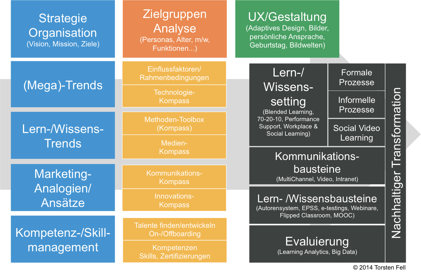 https://www.torstenfell.com/academy/wp-content/uploads/2016/06/corporate_learning_torsten_fell.png