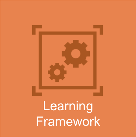 https://www.torstenfell.com/academy/wp-content/uploads/2016/07/learning_framework.png