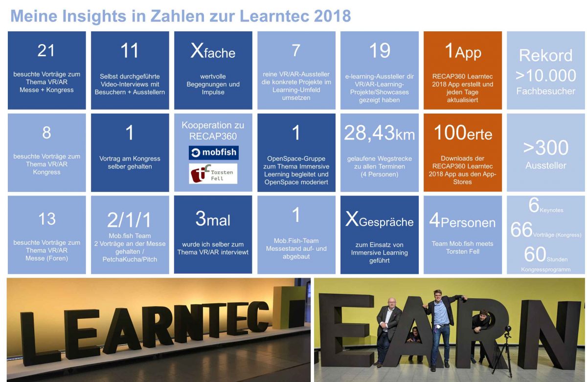 learntec_insights_in_zahlen_fell-1200x780.jpg